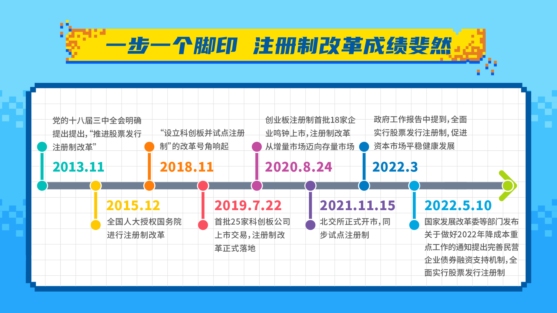 2022全面注册造时期_画板 4.jpg